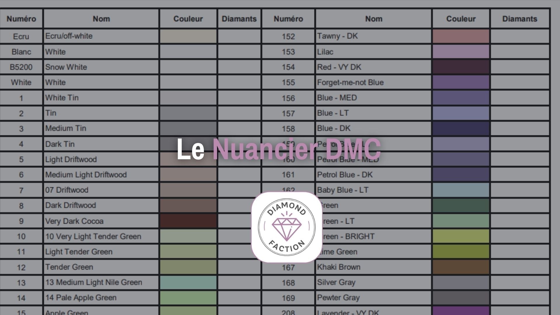 Nuancier Dmc Diamond Painting à Imprimer Gratuit Le Nuancier DMC : Comment l'utiliser en Diamond Painting ? – Diamond