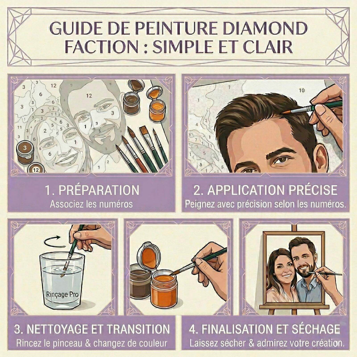 Kit Peinture par Numéros personnalisé - Diamond Faction