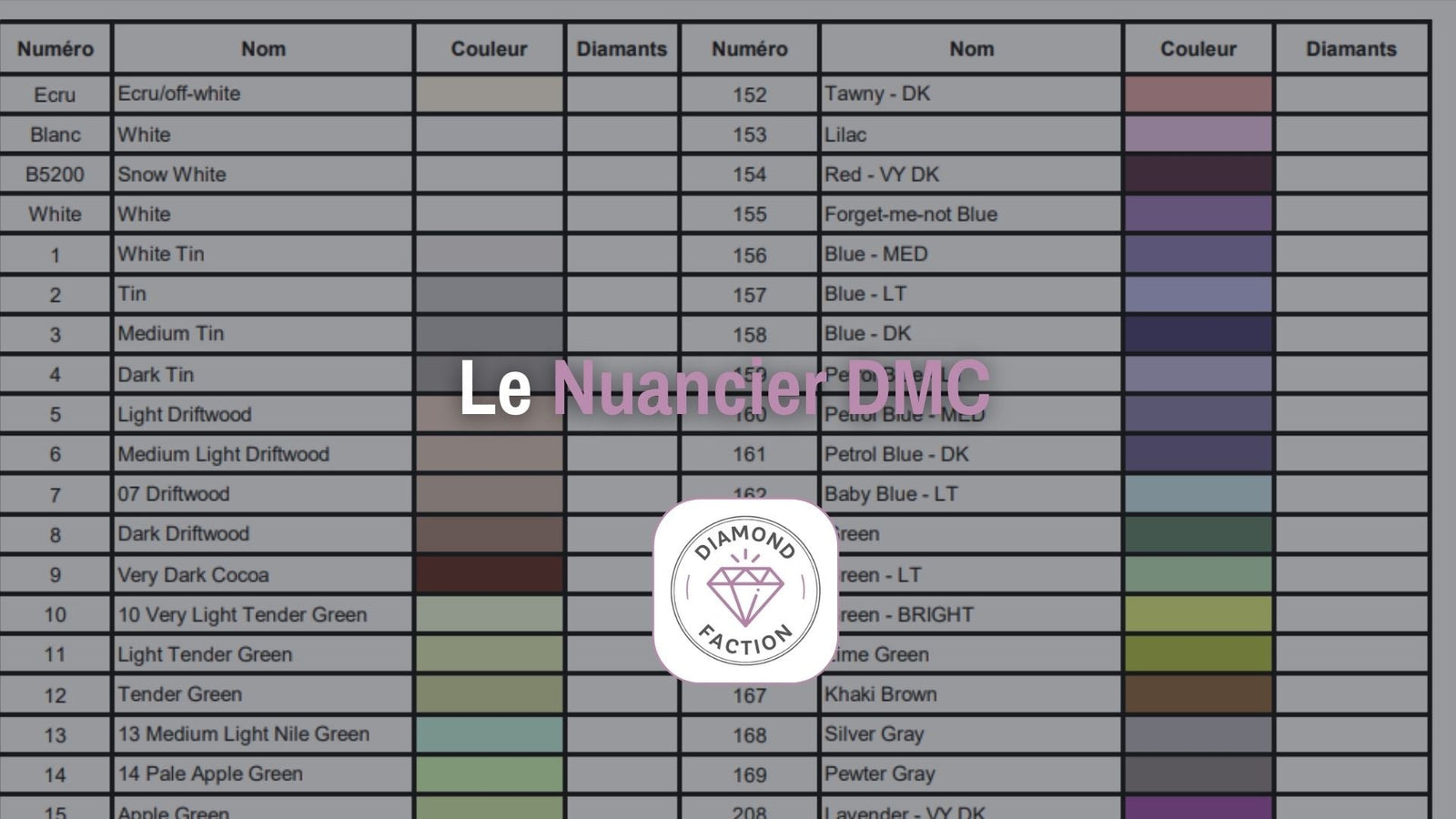 Le Nuancier DMC : Comment l'utiliser en Diamond Painting ? - Diamond Faction