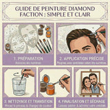 Kit Peinture par Numéros personnalisé - Diamond Faction
