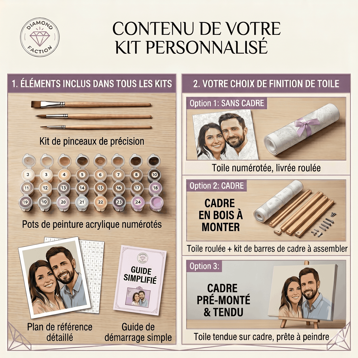 Kit Peinture par Numéros personnalisé - Diamond Faction